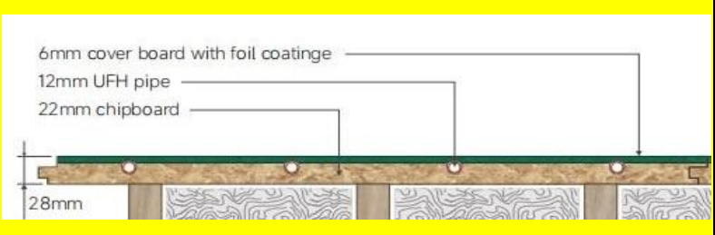 KBD TOP Board 6mm Moisture resistant Overlay 