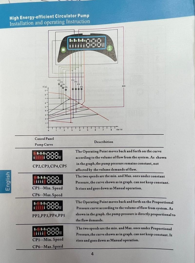 Ges Commercial Pro 1½